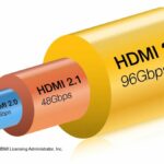 HDMI 2.2. The 96Gbps leap that rewrites what your cables can carry