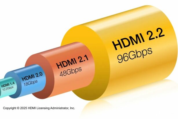 HDMI 2.2. The 96Gbps leap that rewrites what your cables can carry