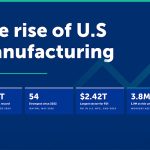 MISUMI Americas Reshoring Report. Why bringing factories home needs skilled hands abroad