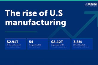 MISUMI Americas Reshoring Report. Why bringing factories home needs skilled hands abroad