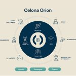 Celona Orion. One network to rule robots, drones and self-driving fleets