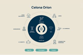 Celona Orion. One network to rule robots, drones and self-driving fleets
