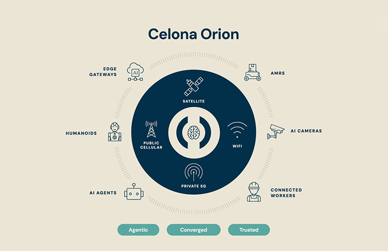 Celona Orion. One network to rule robots, drones and self-driving fleets