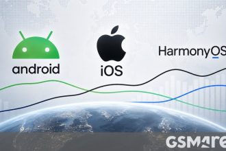 Android vs iOS vs HarmonyOS. Where the mobile OS race stands in Q2 2026
