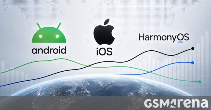Android vs iOS vs HarmonyOS. Where the mobile OS race stands in Q2 2026
