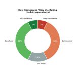 MassRobotics FCC Survey. Robotics firms split down the middle on the ban