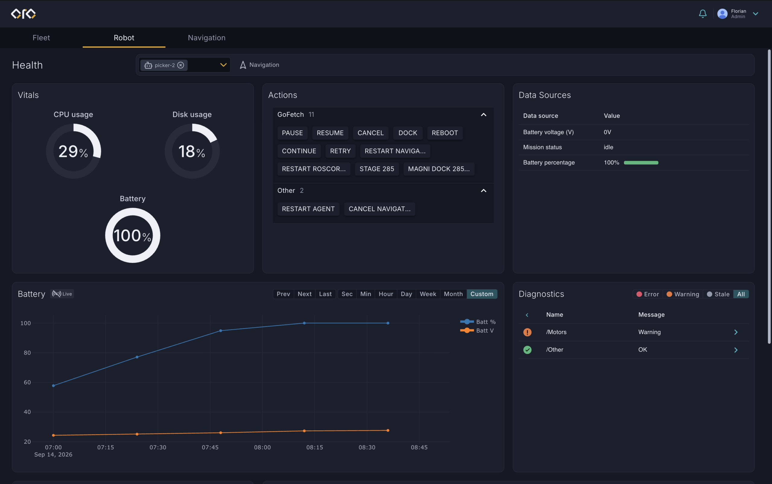 InOrbit OpenRobOps. A free fleet manager that speaks ISO 21423