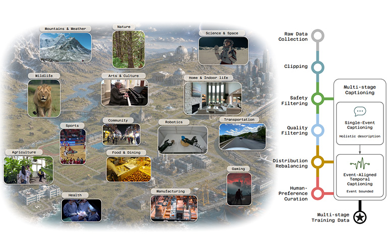 Visko Orbis. The AI video model you can talk back to mid-generation