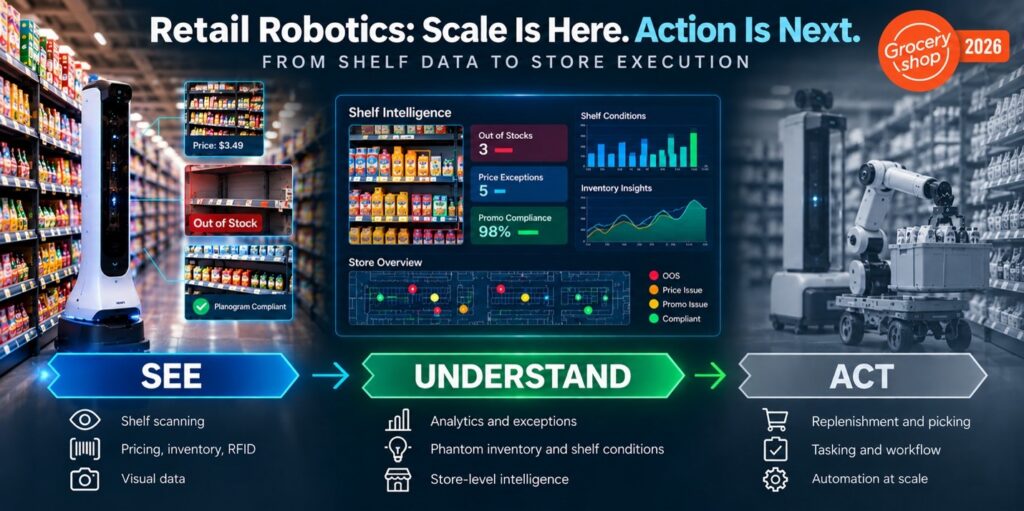 Groceryshop 2026. Retail robots stop counting cans and start acting